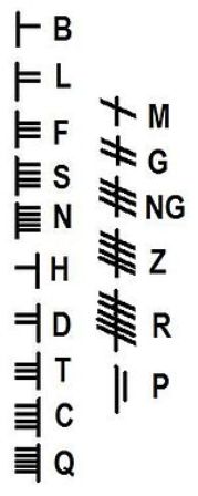 Ogam alphabet